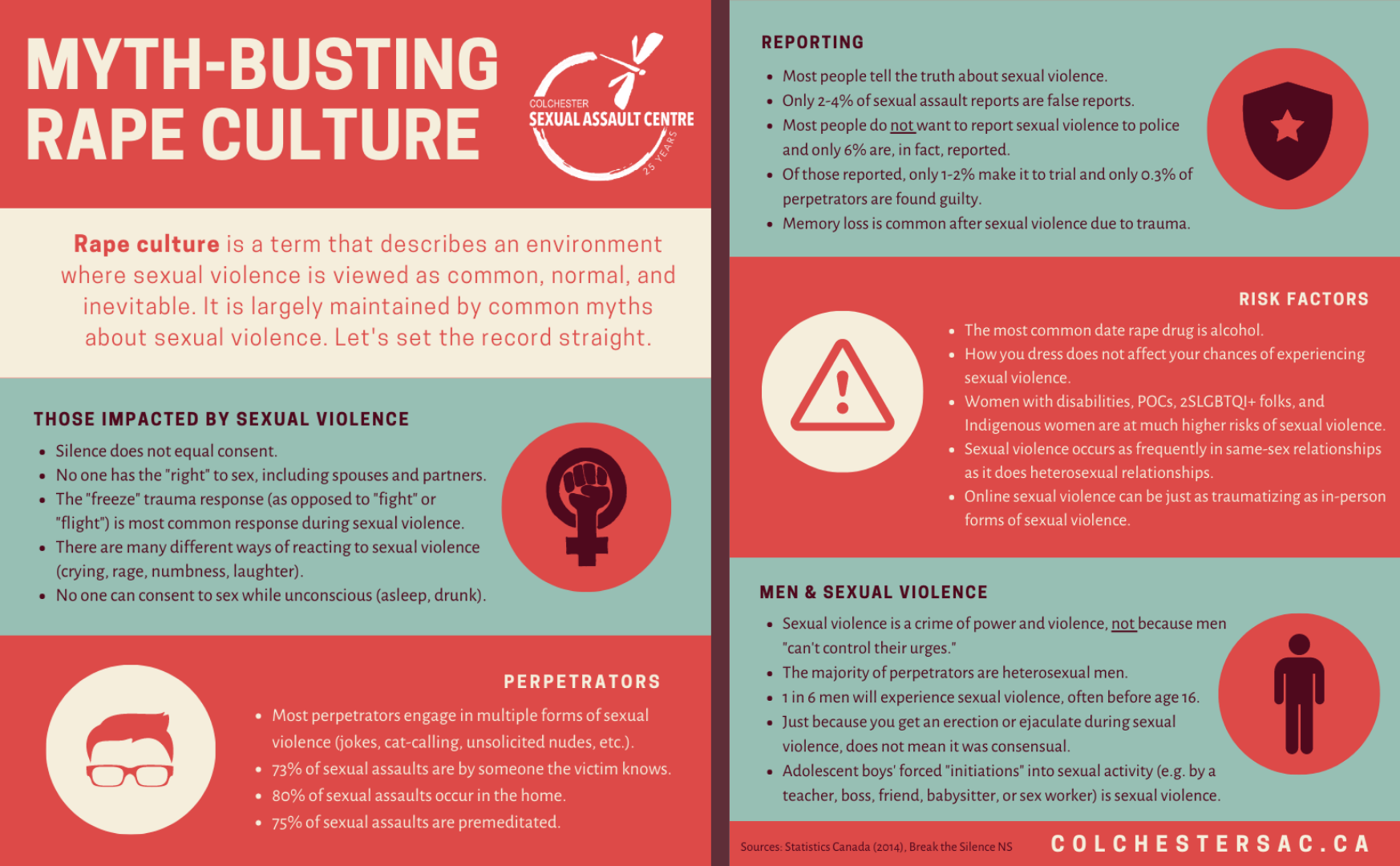 Myths About Sexual Violence